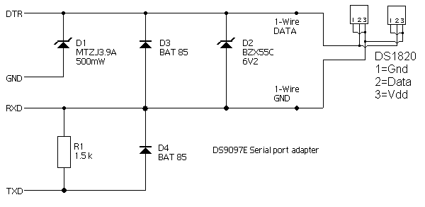 Schematics